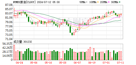 2新澳門走勢圖