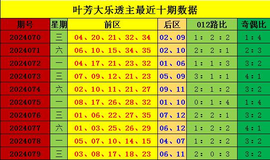 新澳門彩出號綜合走勢分析