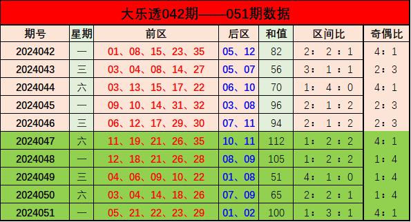 新奧門彩出號綜合走勢