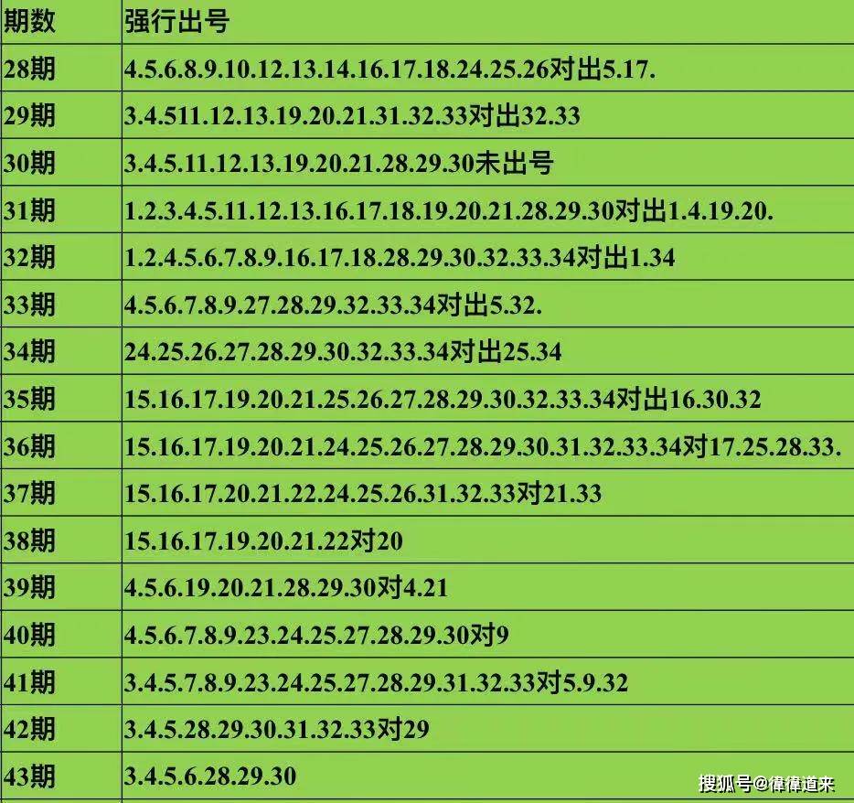 新澳門彩出號(hào)綜合走勢(shì)50期