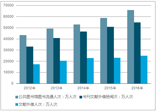 2025年香港資料