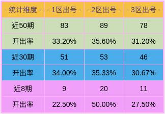 新澳門彩出號五行走勢