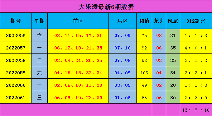 新澳門彩走勢圖號碼