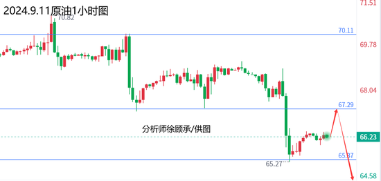 新澳門(mén)綜合走勢(shì)圖分析