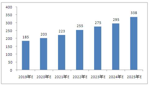 澳門2025年資料大全