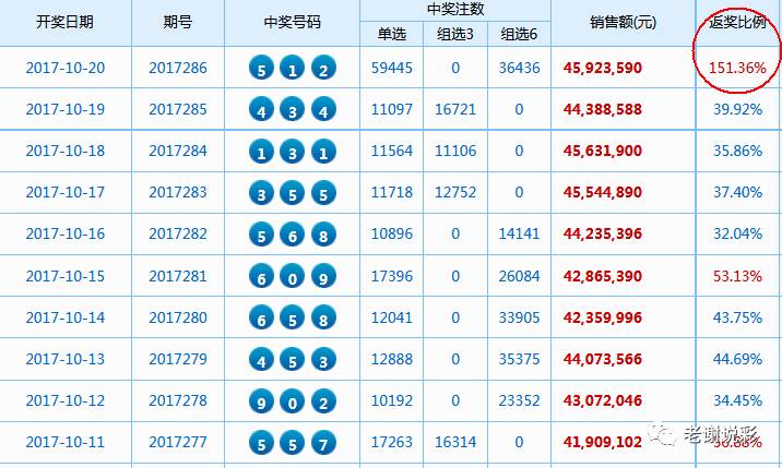 2025香港開彩開獎(jiǎng)結(jié)果