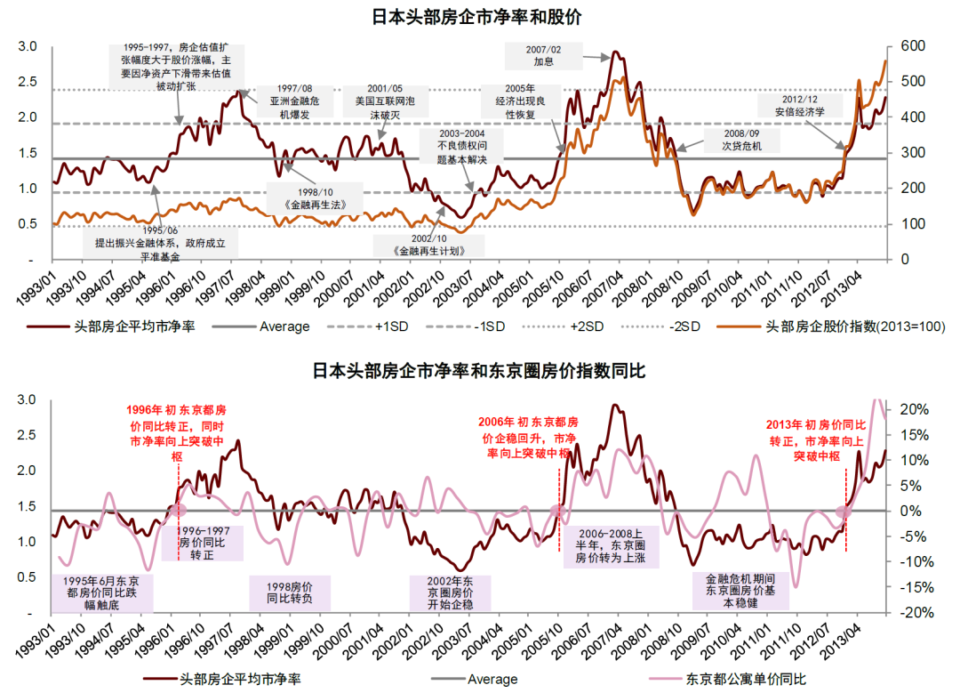 2025年香港資料