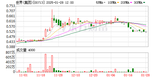 李寧因購股權獲行使發行21.74萬股