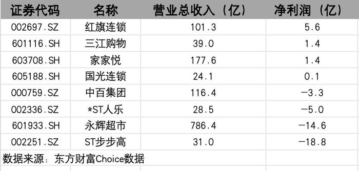 胖東來去年員工平均月收入9千多元