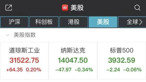 熱門中概股普漲 百度漲超3%