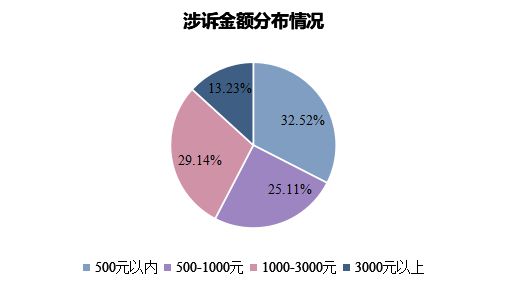 春秋航空回應赴泰國飛機票不能退