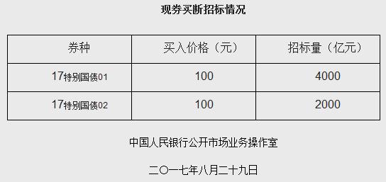 央行階段性暫停在公開市場買入國債