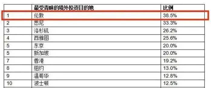 舊澳門2025年開獎記錄,花35萬申請英國大學發(fā)現(xiàn)材料偽造