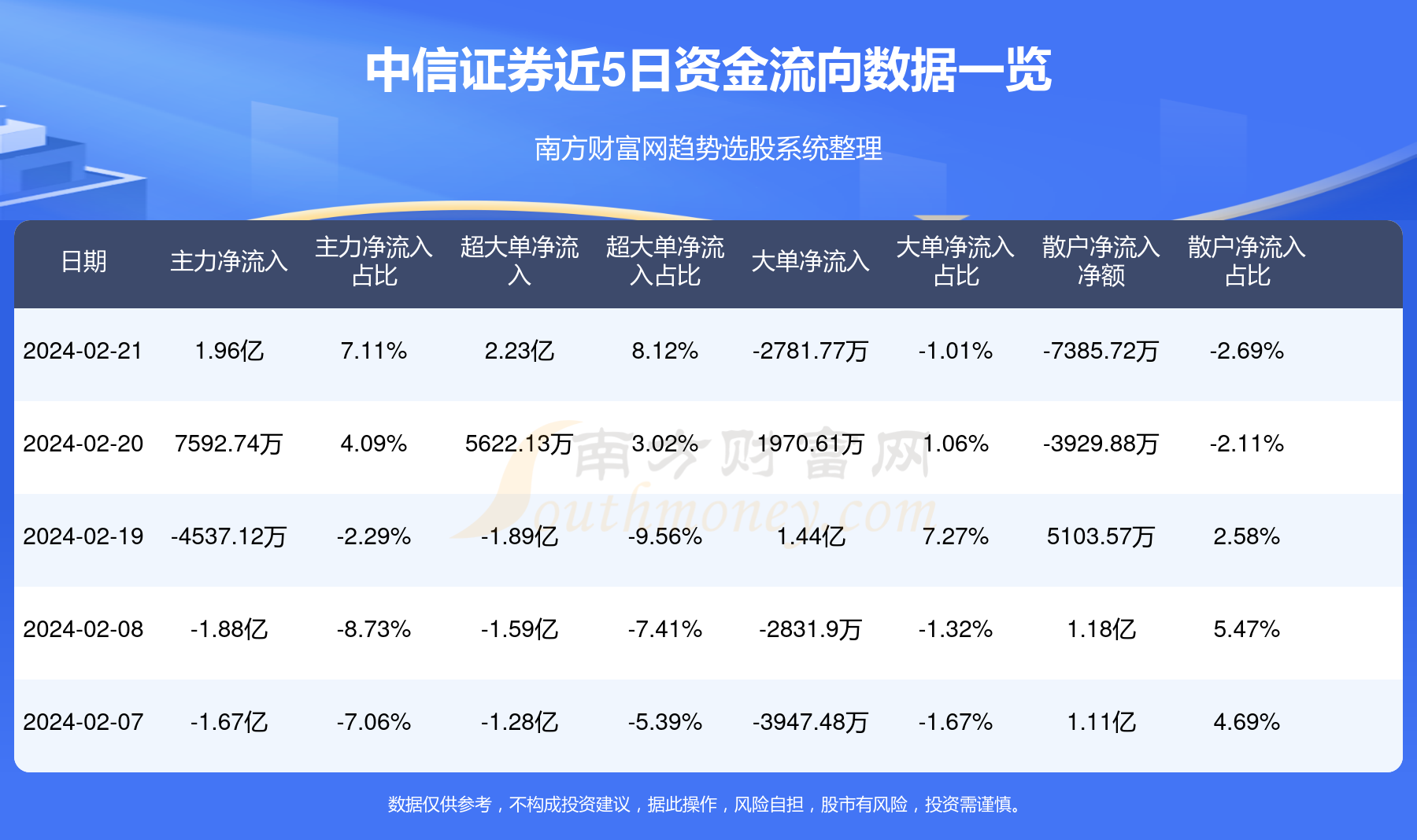 澳門今晚一肖碼10O準管家娶,中信證券：AI提升風偏 春季躁動加速