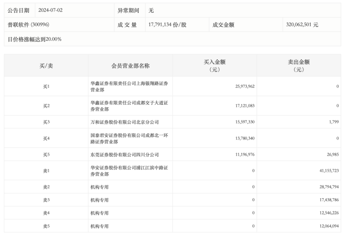 今日澳門6合和彩開獎結(jié)果查詢,留幾手回應(yīng)