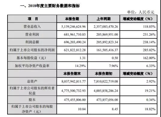 新澳歷史開獎(jiǎng)記錄查詢結(jié)果2025,中際旭創(chuàng)：高端光模塊引領(lǐng)市場