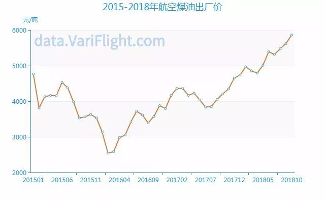 新奧恩怎么升級(jí)裝備,國(guó)內(nèi)航線燃油附加費(fèi)2月5日起上調(diào)