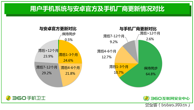 關于香港正版資料大全土數的安全性策略解析及其在Linux環境下的應用，可行性方案評估_Gold55.22.26