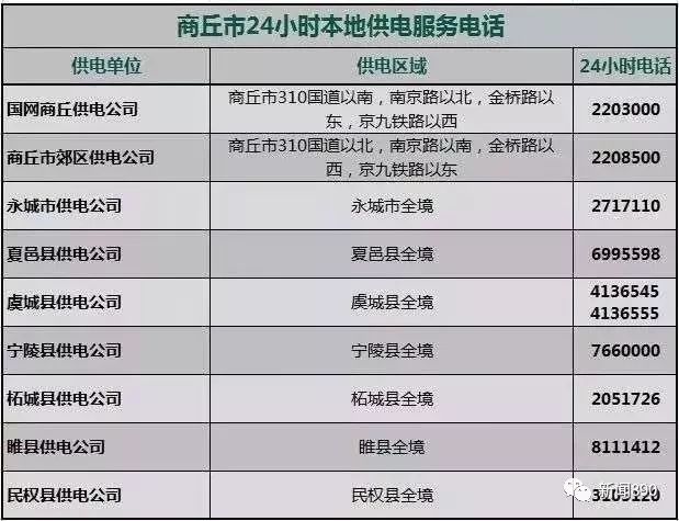 商丘新奧燃氣服務電話與深入數據應用計劃，連接過去與未來的能源橋梁，實地考察數據執行_輕量版75.28.60