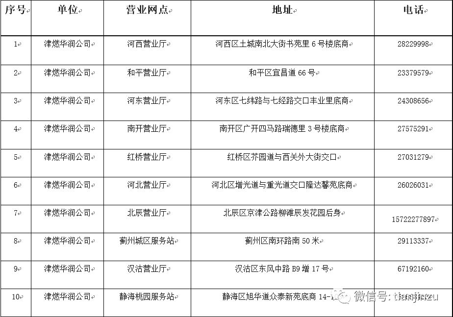 新奧燃氣插卡用戶網上繳費決策資料詳解，底版53.14.12，長期性計劃定義分析_XE版37.29.44