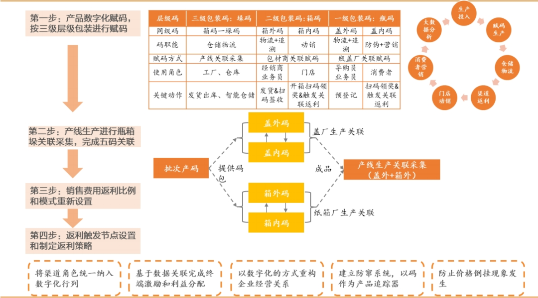 基于二肖四碼資料的戰(zhàn)略性方案優(yōu)化探索，科學(xué)研究解析說明_RemixOS86.65.53