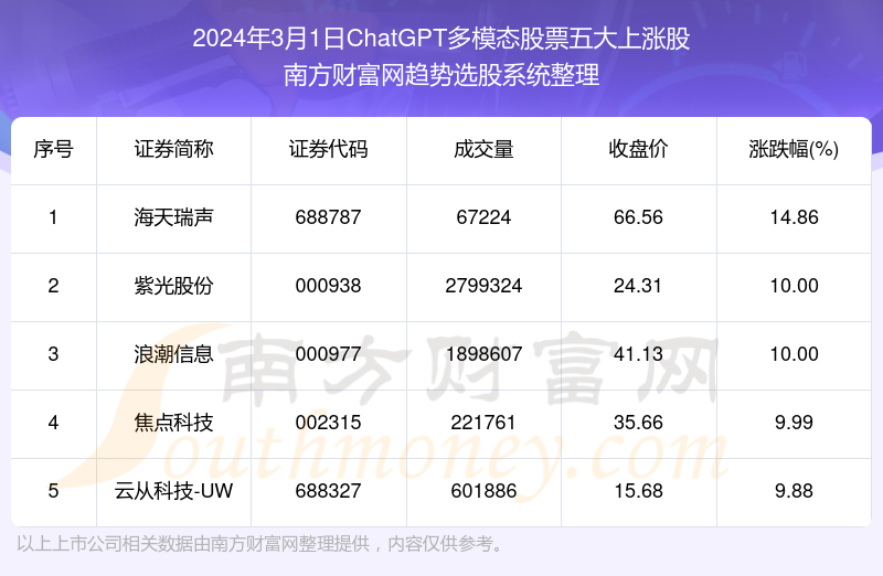 澳彩267期料王中王精選解析與實時解答——制版數據探索之旅，全面設計執行數據_桌面款135.50.59