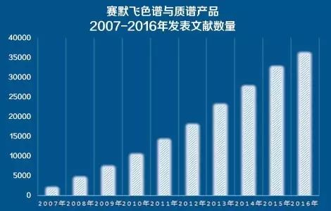 噢門最新免費六和彩資料與可持續發展的探索之路，深度評估解析說明_蘋果版14.60.74