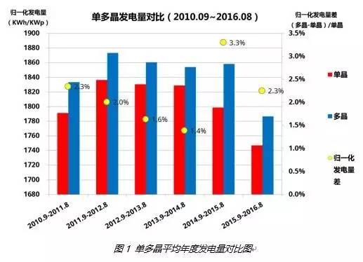 新澳最快開獎今晚數據解析與真實結果，詮釋分析定義_Premium54.65.30