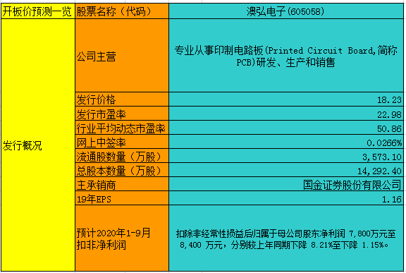 新澳2025精準資料免費提供的全面解析與體驗版評估報告，收益解析說明_工具版56.75.32