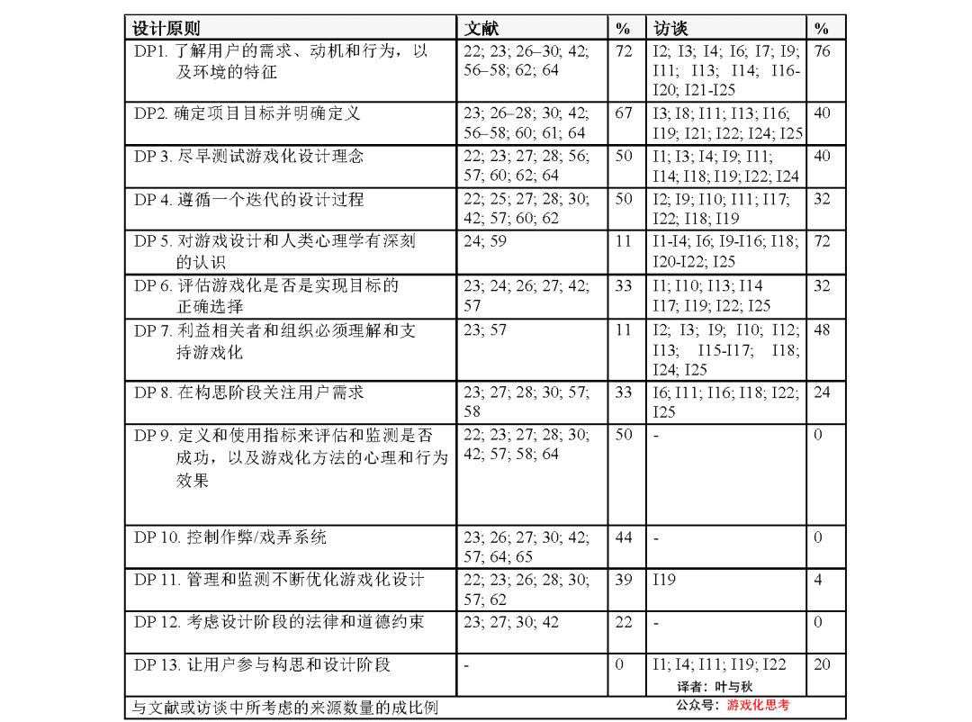 未來澳門游戲開獎記錄查詢結果表格展示與高度協調策略執行——特供款46.14.60展望，現狀解答解釋定義_懶版85.82.63