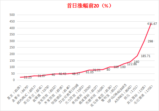 關(guān)于二四六香港免費(fèi)資料開獎(jiǎng)結(jié)果、統(tǒng)計(jì)解答解釋定義及版圖的研究報(bào)告，定性解讀說明_排版27.15.70