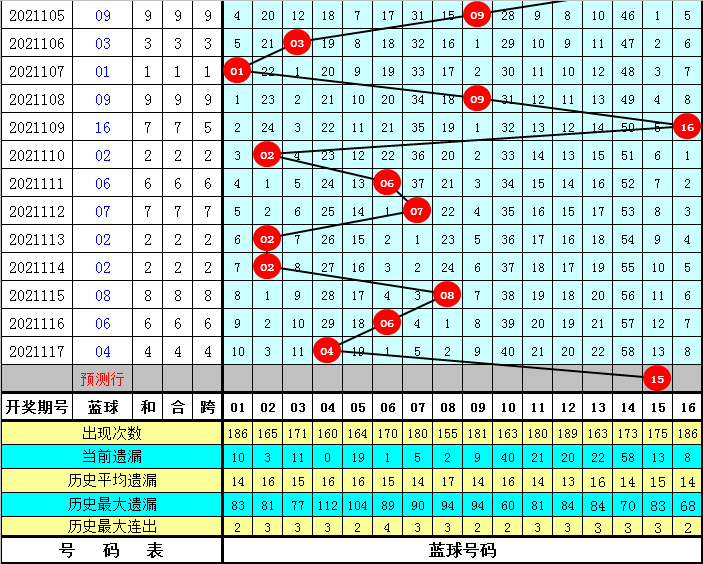 前沿解析，生肖號碼預測與評估探討——以今晚生肖號碼預測為例，開版號碼為32.91.28，實效設計方案_版位66.43.17