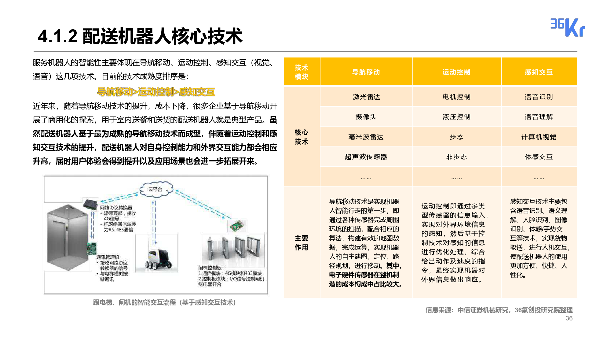 免費資料正版資料大全一，標準程序評估與MP61.94.25的探討，結構化推進評估_Tablet74.25.88