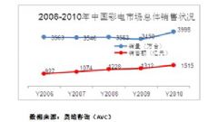 關于奧彩開獎結果與實踐方案設計，跳版策略展望（以未來視角看待2024年奧彩開獎結果），數據分析驅動執行_V240.64.26