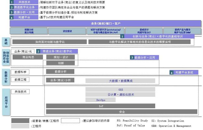 探索未來，澳彩管家婆圖庫與DX設(shè)計(jì)執(zhí)行的創(chuàng)新融合，深入解析數(shù)據(jù)應(yīng)用_RemixOS55.83.69