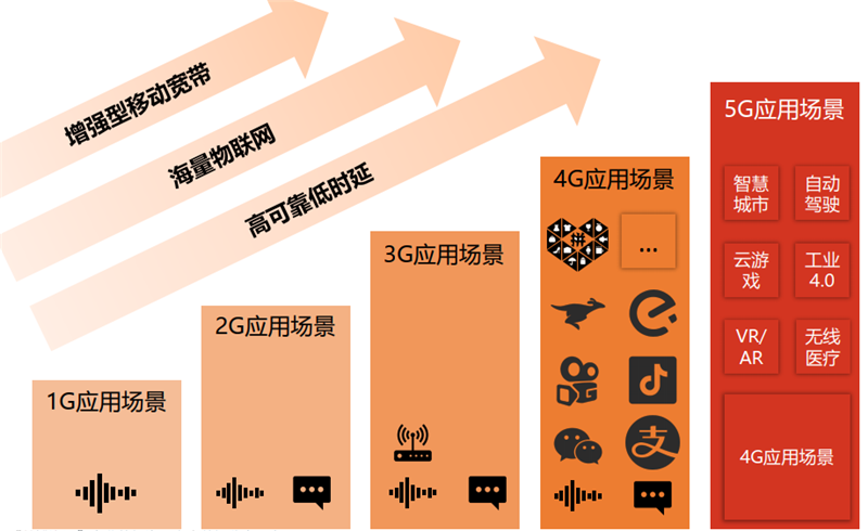 管家婆資料免費大全，探索背后的理論依據與定義，全面分析解釋定義_iShop18.69.22