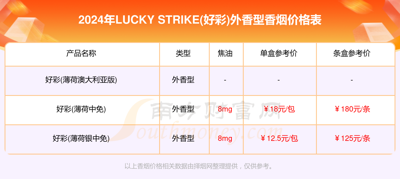 香港正版好彩免費資料大全與策略分析——數據支持下的Plus57.58.43探索，實地設計評估數據_挑戰款82.20.46